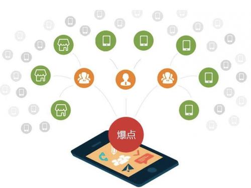 新邱为什么越来越多的企业通过软文营销来引流